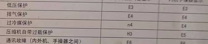 沁源空调电话在哪里找